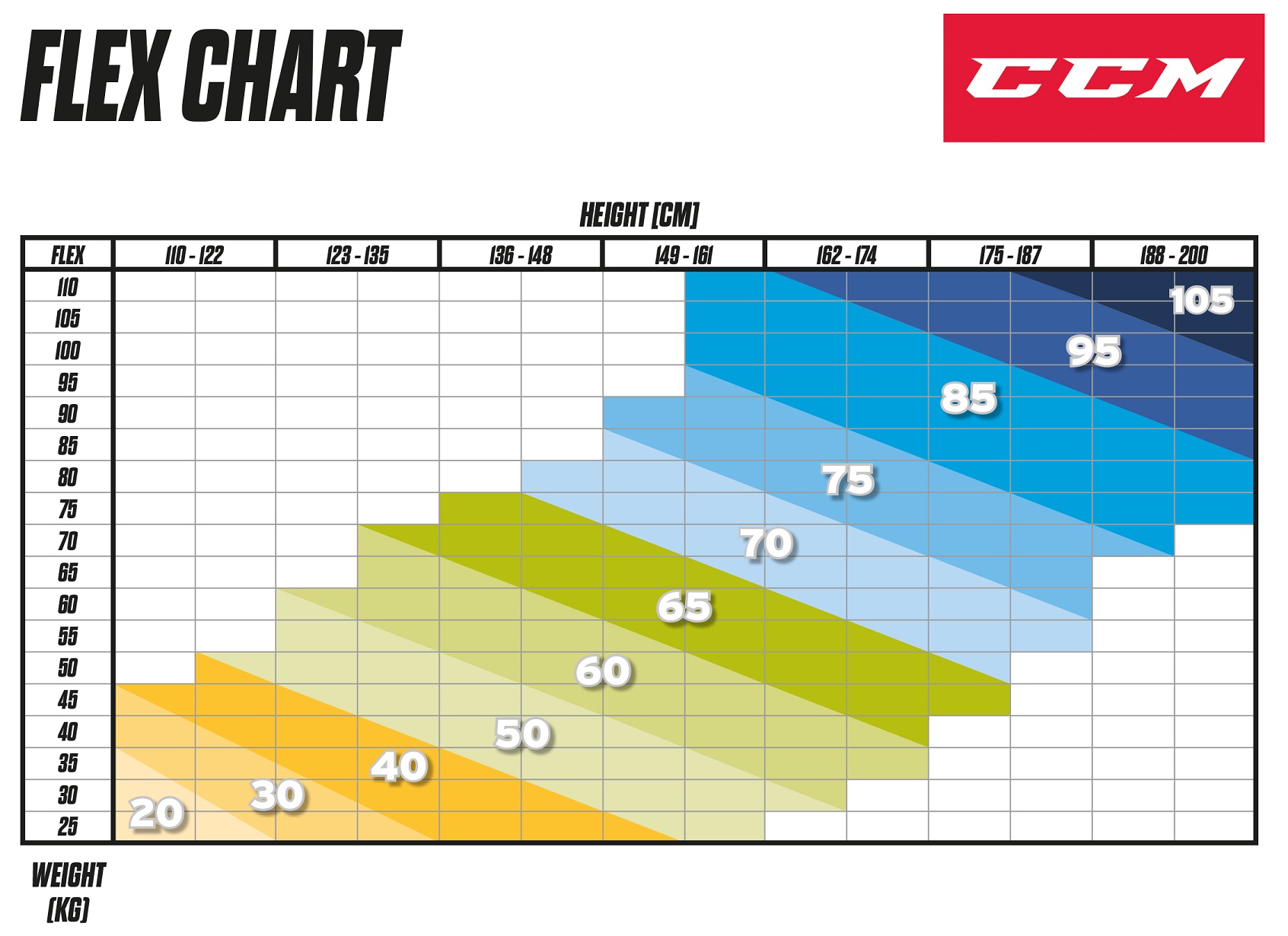 ccm flex chart metric