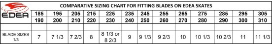 Blade-size-chart-2023-third-1536x250